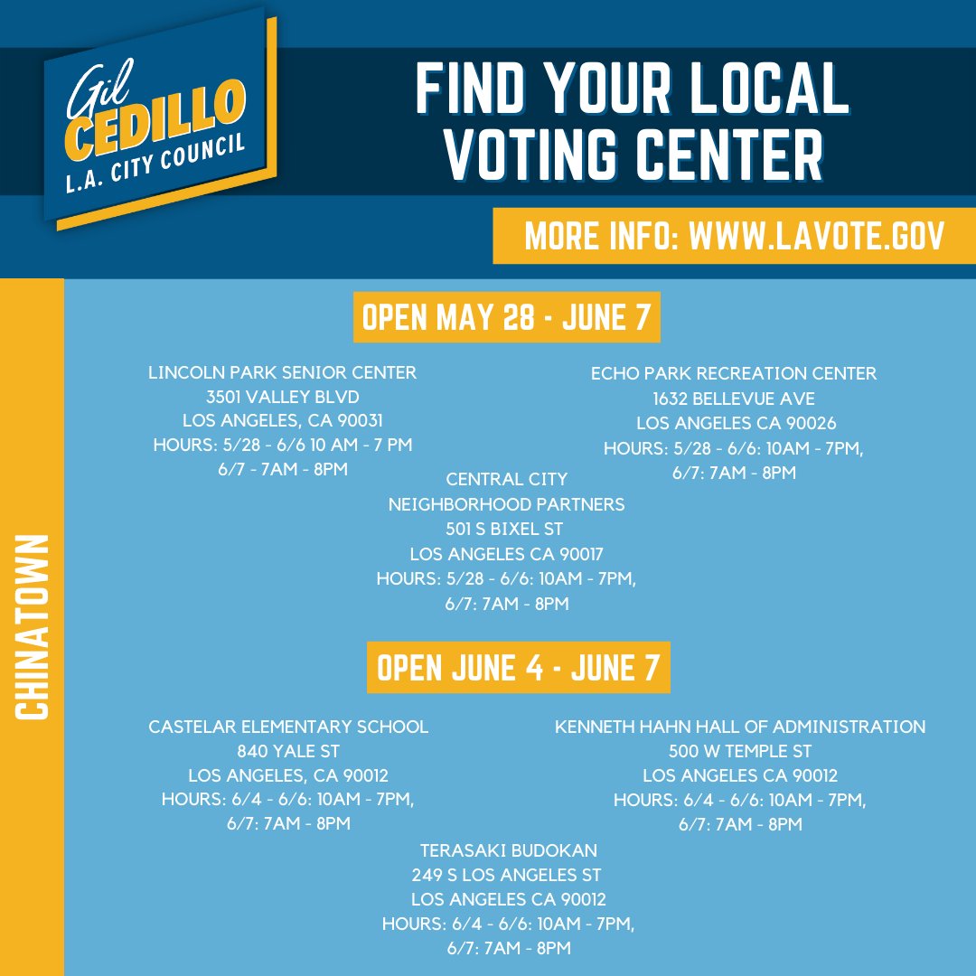 Cedillo4Council's tweet photo. Make your plan for Election Day! Find the #CD1 voting center closest to you to elect Gil Cedillo for Los Angeles City Council. More voter information at https://t.co/LpohiU64Zo. #GilCedillo #LACityCouncil https://t.co/vhIoA8ex68