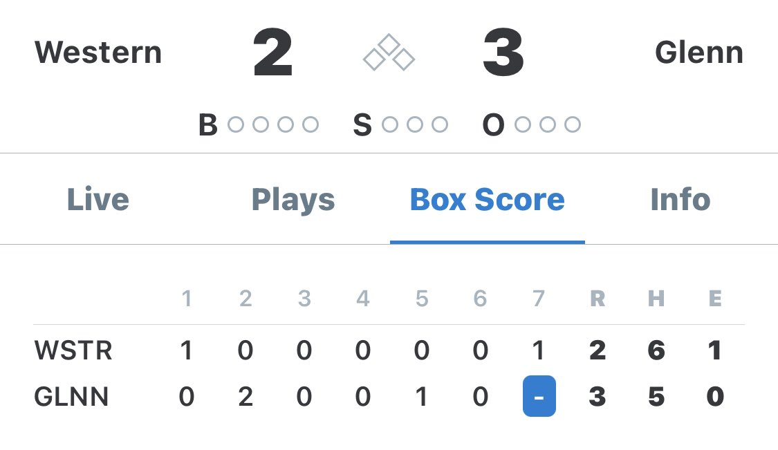 FALCONS WIN!!!  Falcons defeat Western in a 3-2 barnburner!!!  Falcons advance to play the winner of Andrean/St Joe.  Championship at 8:00pm EST.