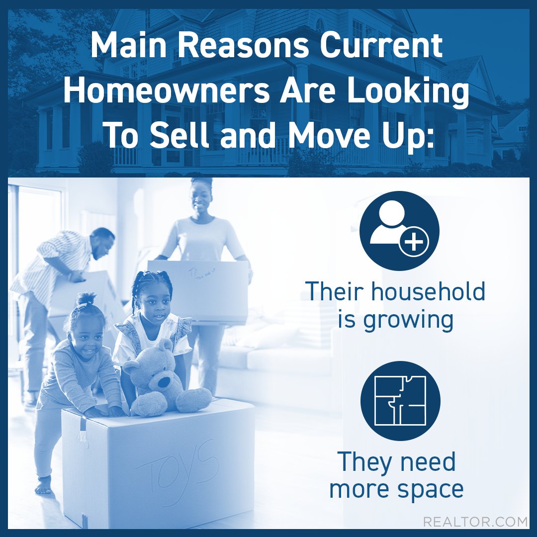 Have you outgrown your current home? If so, you’re not alone. According to a study from realtor․com, some of the most common reasons people are looking to sell and move up are for growing households or more space. Ready to sell so you can find a home that...
#realestatetips