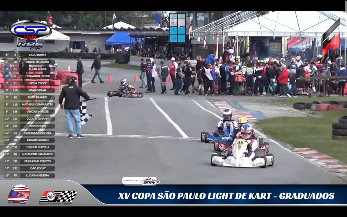 dsports_py's tweet photo. 🏁 Termina la carrera 1 en Interlagos 🇧🇷 para @alesama46 🇵🇾 que cruza la meta en P5 de la categoría Graduados B y recuperando 3 posiciones en la clasificación general.
Más tarde volveremos con la carrera 2
#Karting #Paraguay #CopaSPLight https://t.co/C92TE52KwT