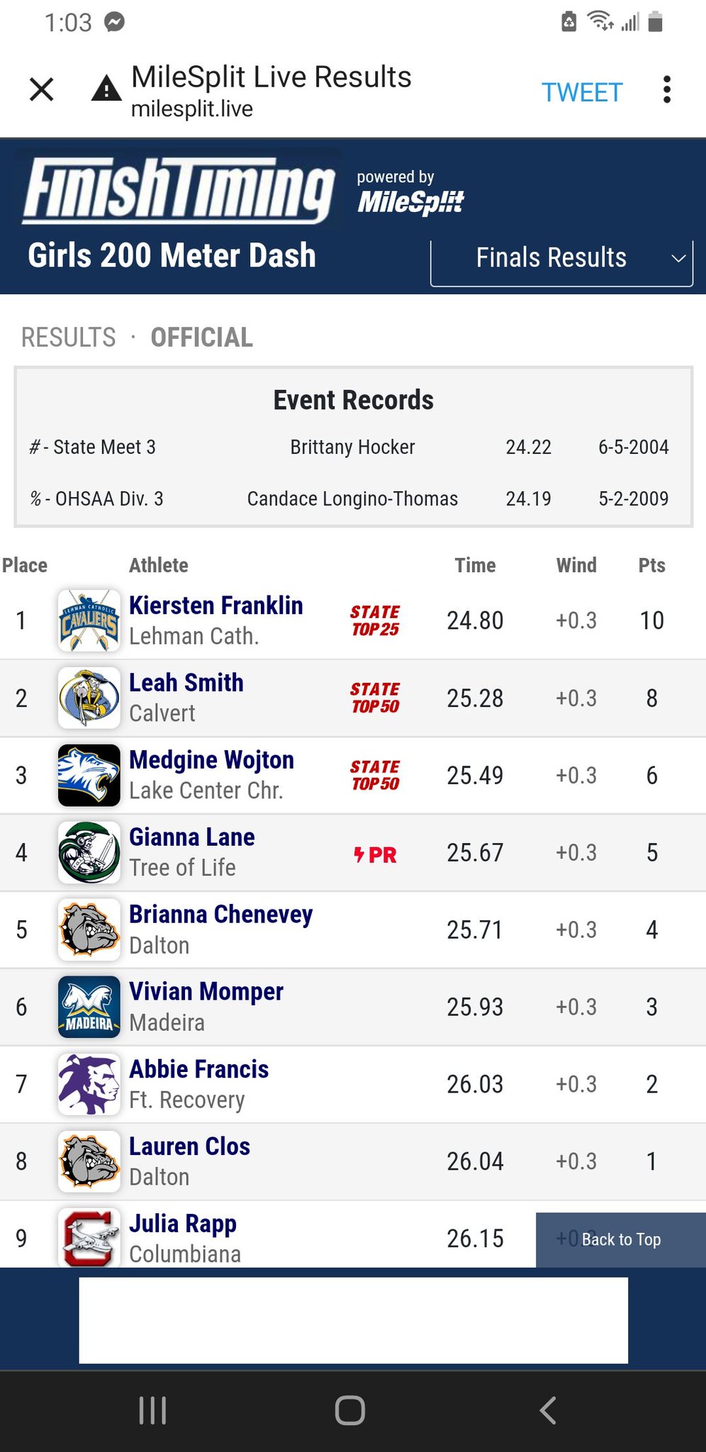 Three Rivers Conference on Twitter "Congratulations Kiersten Franklin