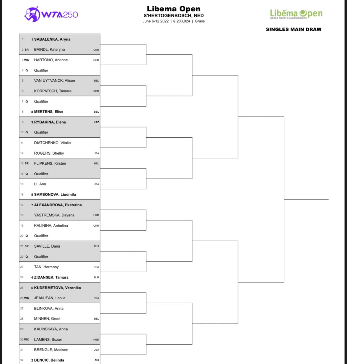 WTA Insider on Twitter: "Main draw in s’Hertogenbosch, where Aryna