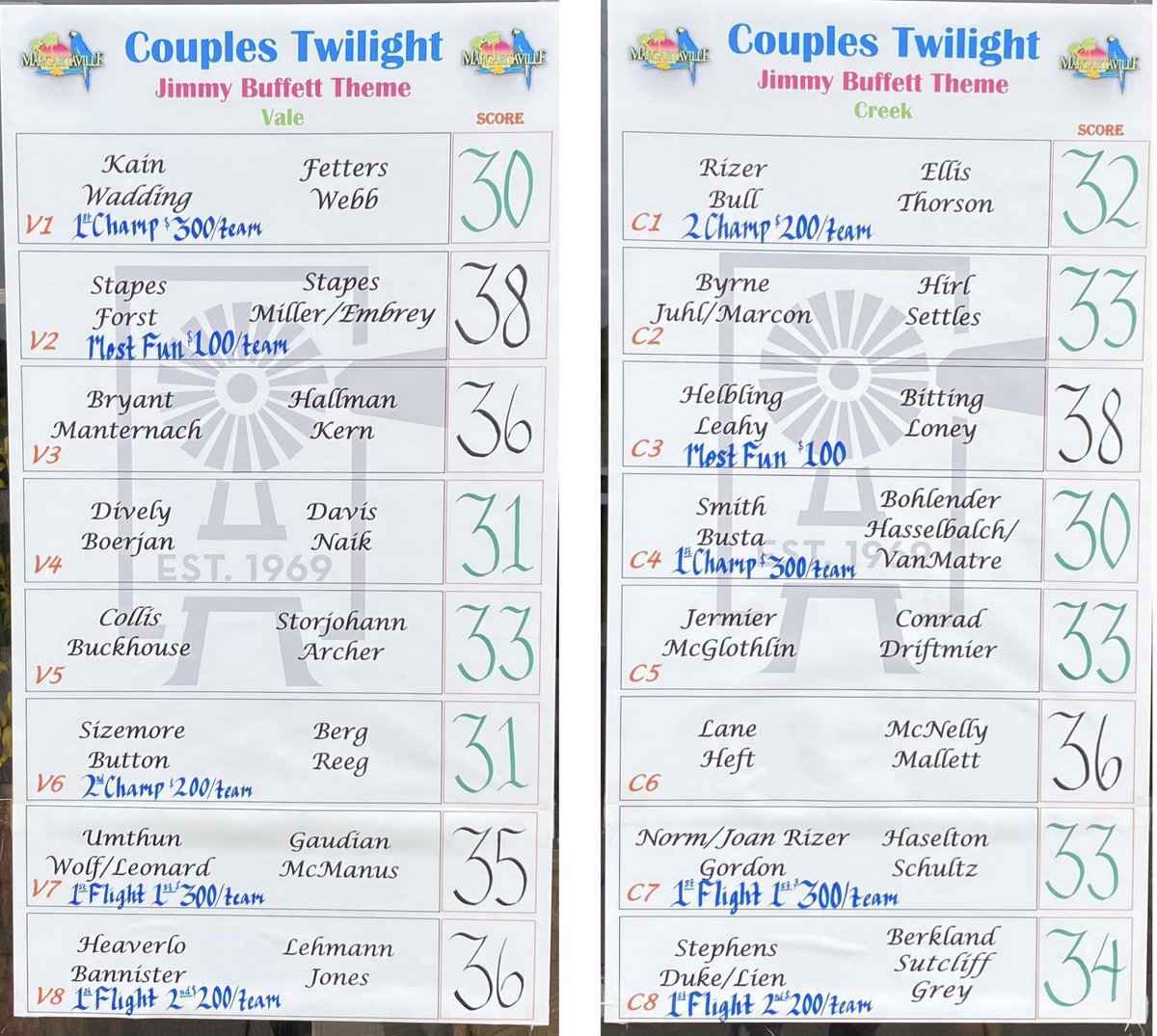 echoproshop's tweet photo. Another beautiful Friday evening for our couples twilight! Great turn out for our ‘Jimmy Buffett’ themed event. Always a fun atmosphere here at the club! Thank you to everyone who came out and enjoyed the golf course and food! Our next twilight is June 17th, sign up on ForeTees! https://t.co/uo6D8m0Zll