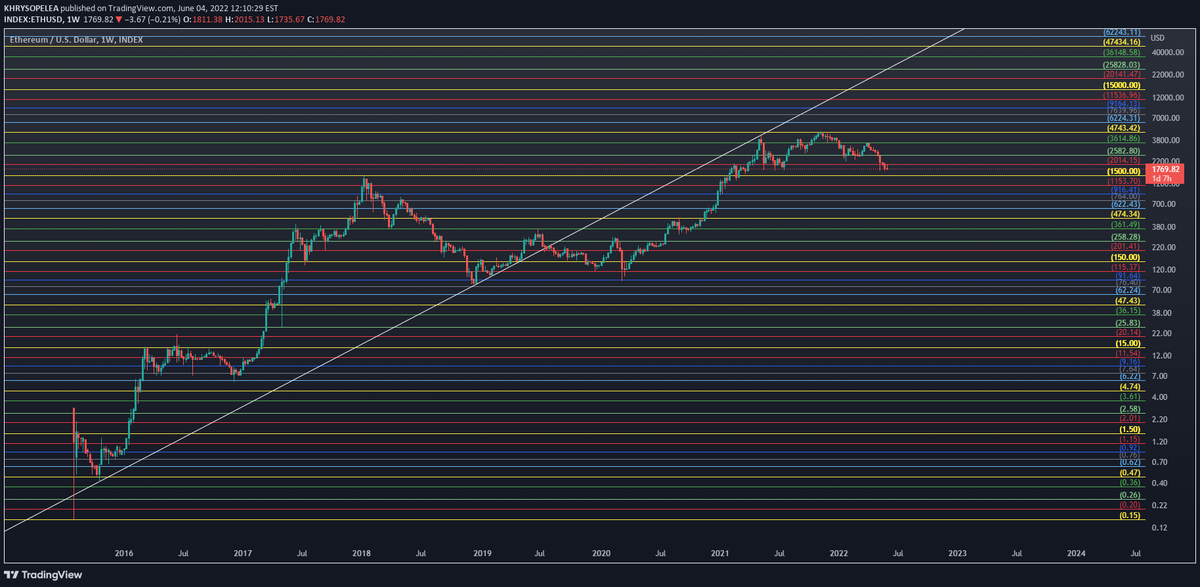 WillEngh's tweet photo. follow up the trend: This is my personal opinion and observation. it is not financial advice.. ….. …………….. …………… ……………. ………………. ……………… ………………. ……………………… ……………… …………… ……… …………………… https://t.co/gJKFtIuOS3 https://t.co/2lTBfdRhNz