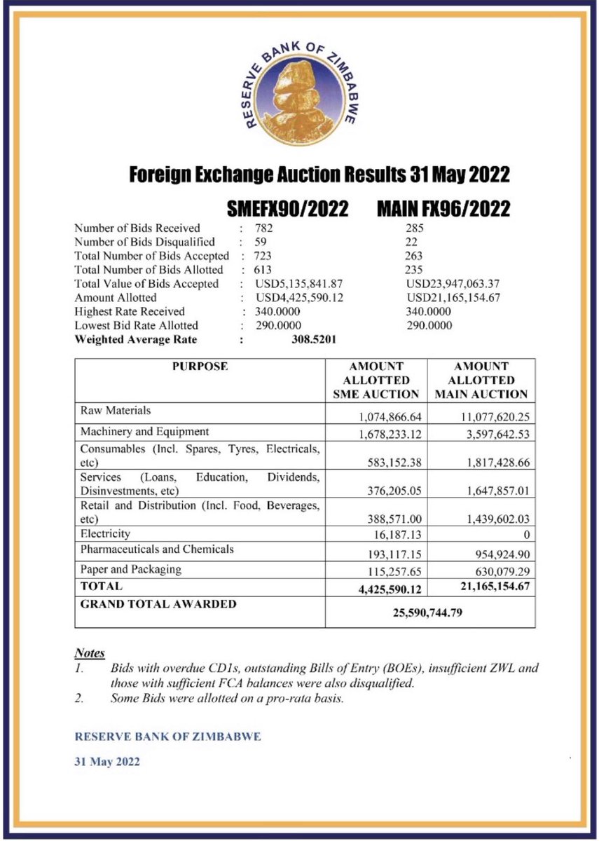 Why Zimbabwe?...... Rent is paid in USD, food is bought in USD but we earn Rtgs .....#thiseconomy
