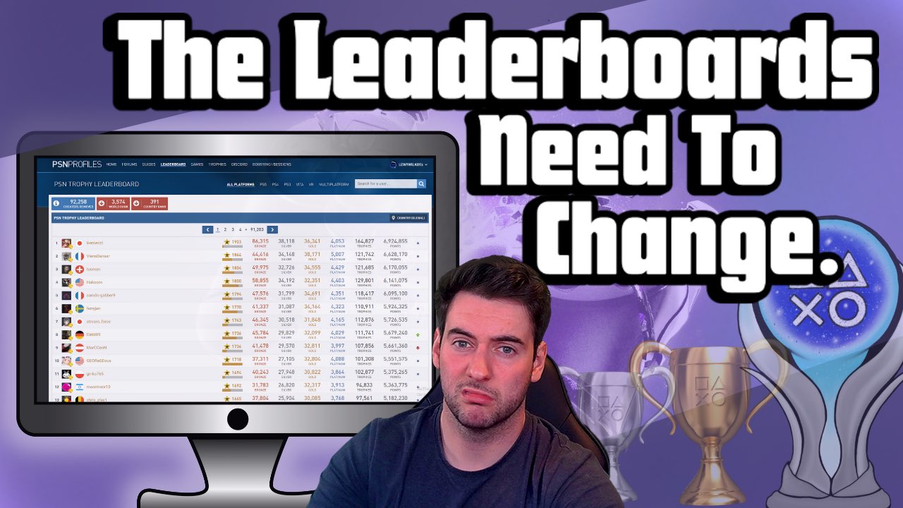 Platinum Bro on Twitter: "The current state of the trophy leaderboards is  shocking. If you agree share this so more trophy hunters can be exposed to  this video. #setthemfree🤣 #trophies https://t.co/CUIt9IkeO5  https://t.co/lIwjQc6GeW" /