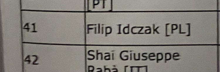 Got a little bit unlucky in R9 but i did it. I fucking did it. Top 64. Im going to Worlds. I’m gonna cry 😭😭😭
