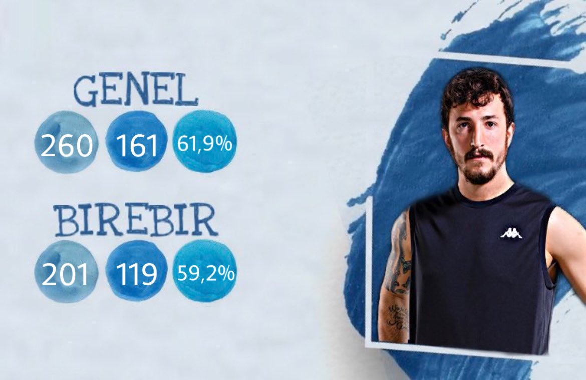 Oyun öncesi Berkan Karabulut performansı
#Survivor2022alltar #Survivor