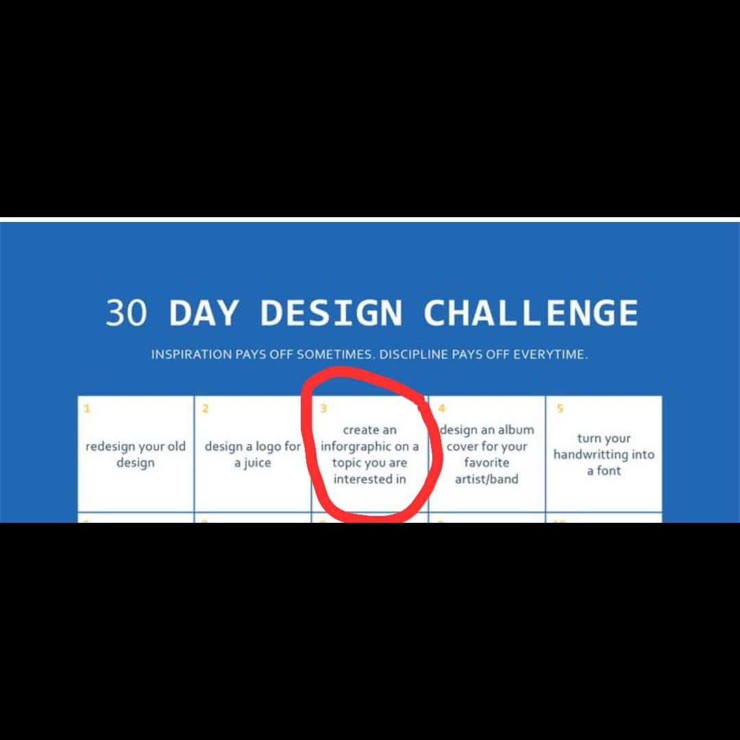the_newMrlawal's tweet photo. Day 3 of the 30 day design challenge #design #designchalllenge #art https://t.co/BkKuVqV1j5