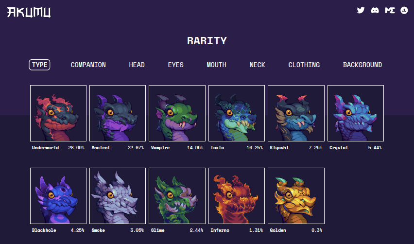 AkumuDragonz's tweet photo. The Akumu Dragonz Collection is a masterpiece of its own.

Featuring a total of 11 types, 15 companions, 58 head, 30 eyes, 12 mouth, 6 neck, 14 clothing with 5 different categories of background.

Every Dragonz is a beauty in Akumu👹

Akumu Rarity Sheet:
https://t.co/zlMk08VBZY https://t.co/J2kwW20weL