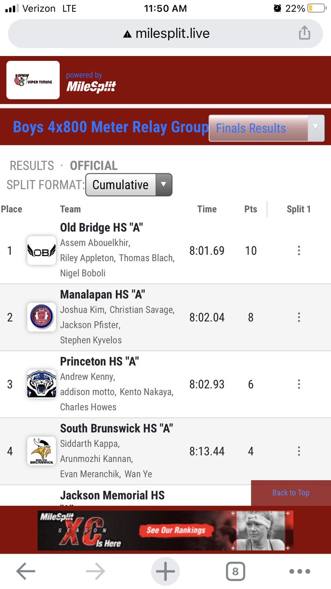 🚨Record Breaker🚨
Boys 4x800 of Sr <a href="/christiansav_/">Christian Savage</a>, Jr <a href="/J_kim1224/">Joshua Kim</a>, So <a href="/KyvelosStephen/">Stephen Kyvelos</a>, and Fr <a href="/Jpfister_31/">Jackson Pfister</a> shatter the record with a time of 8:03.04!! The previous record was 8:05. <a href="/MHSBraves/">Manalapan HS</a> <a href="/MHSBravesSports/">Manalapan Athletics</a> <a href="/njmilesplit/">MileSplit New Jersey</a>