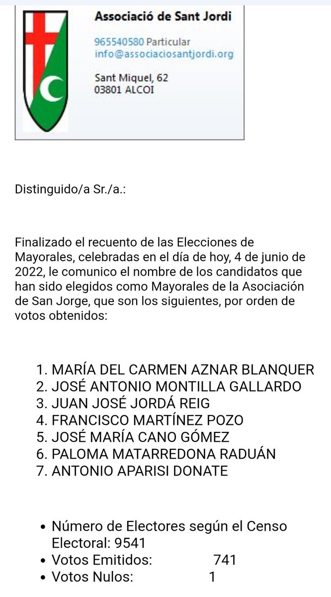 MorosiCristians's tweet photo. Resultados elecciones Mayorales Asociación San Jorge #Alcoy https://t.co/aKPC0Yx9nj