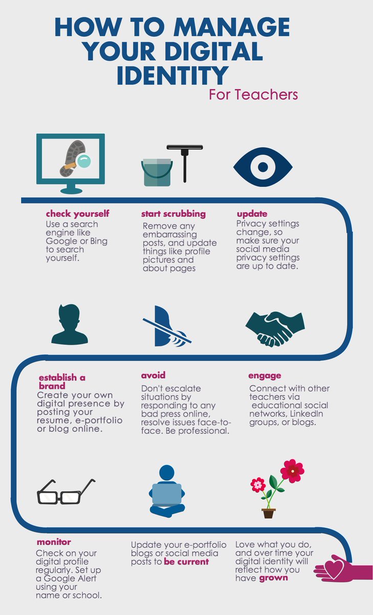 ms_delucia's tweet photo. How to Manage Online Identity For Teachers!!! #tws_s22 https://t.co/aFIfAPvKk1