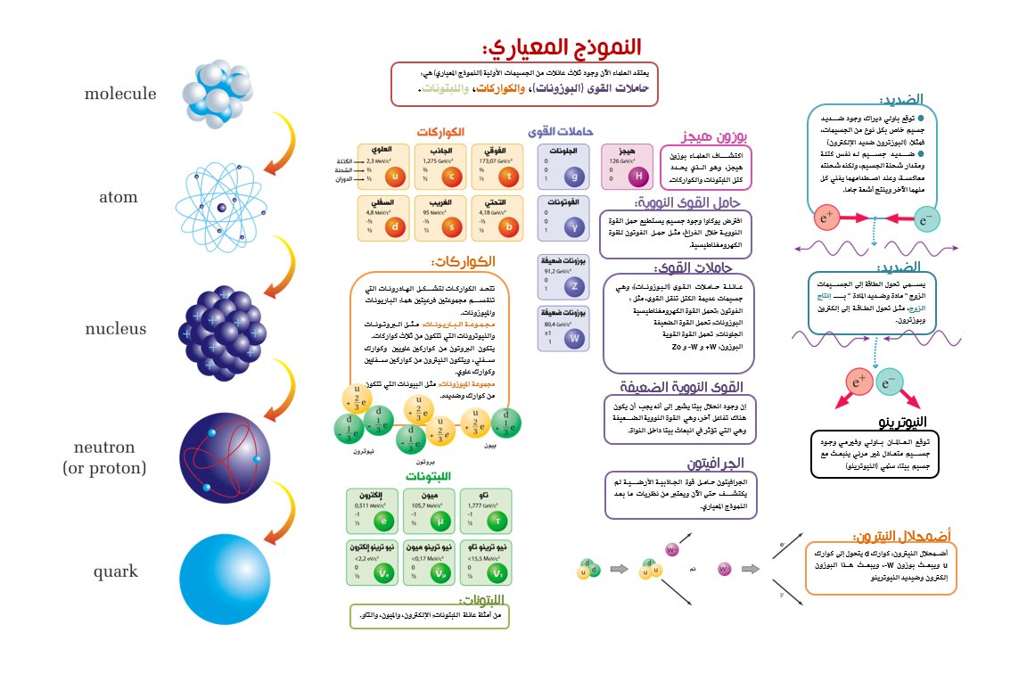 Eph36's tweet photo. خريطة مفاهيم للنووية https://t.co/xOR8z0pA0y