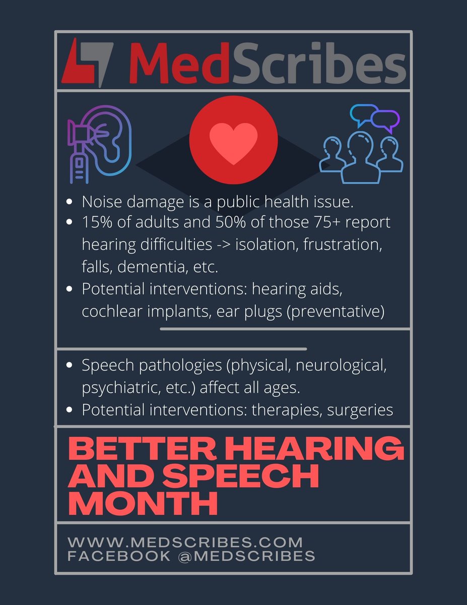 medscribes's tweet photo. MedScribes is belatedly celebrating Better Hearing and Speech Month! Introducing the informational edition (1/4), providing a broad overview of hearing and speech difficulties. https://t.co/ZJWvRlUzVx