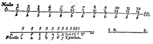 caridmap's tweet photo. @engineers_feed @Twitter @elonmusk 2) "artificial/ratio numbers" (logos+arithmos) y=log_a(x) ⇔ x=a^y, 1/a≈e=2.71828… ⇒
tables of #logarithms &amp; slide rules (mechanical calculators) ⇒ precise &amp; fast scientific/engineering calculation (multiplication/division, trigonometric sinus/co-sinus, roots extraction, etc) https://t.co/cCLPThV7J8