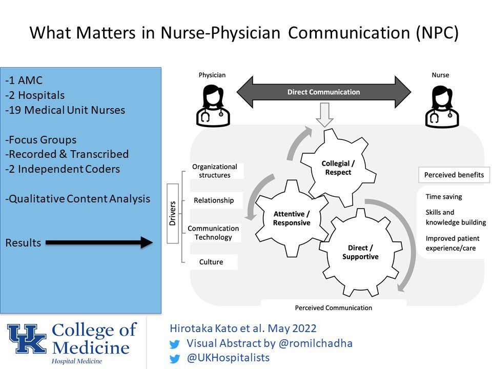 What matters?
#nurse #physician #communication 

#NurseTwitter 
#MedTwitter 

Thanks <a href="/hkato01/">Hirotaka Kato</a> <a href="/panacean14/">kishore karri</a> <a href="/PreethamTalari/">Preetham Talari</a> @markvw13 for collaborating