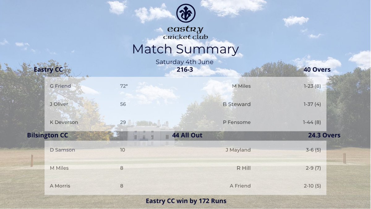 Eastry Cricket Club (@eastrycricket) on Twitter photo 