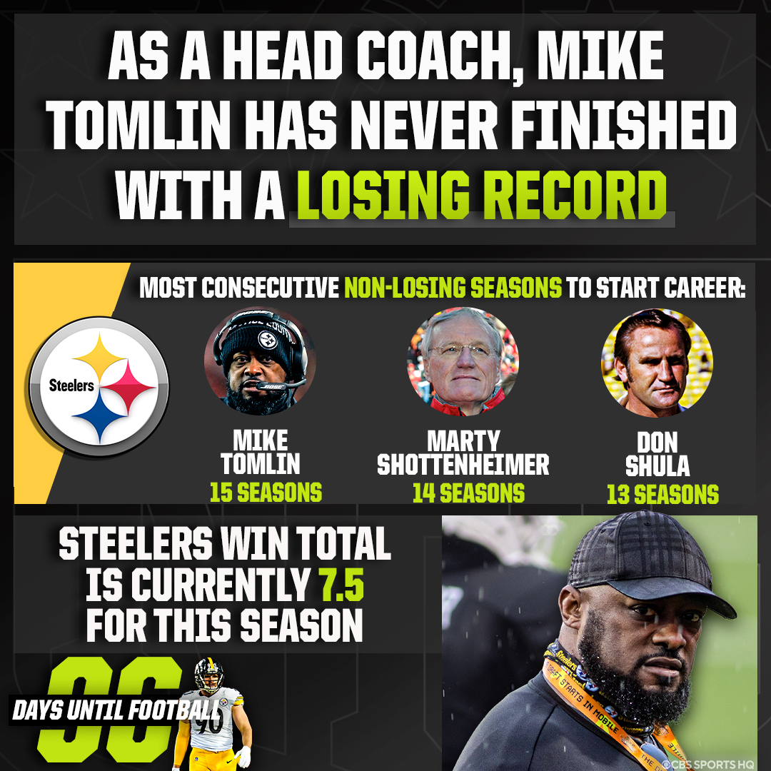 CBSSportsHQ's tweet photo. Drop your record prediction for the Steelers this season👇🏼 https://t.co/TrbvwZ9e03