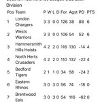 Photo by Southern Conference League (@SouthernCRL)