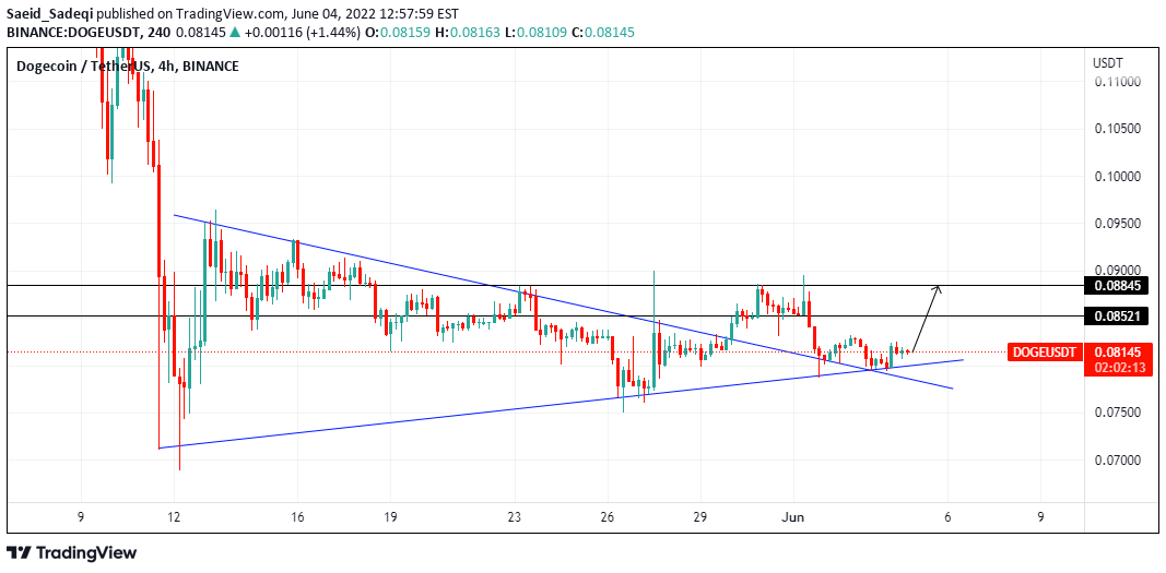 LoterPeter's tweet photo. dogeusdt 4h: #dogeusdt Short-term purchase offer tp1 0.08521 tp2 0.08845 ….. …………….. …………… ……………. ………………. ……………… ………………. ……………………… ……………… …………… ……… ………………… ……………….. ……………….… https://t.co/D7Zp0Lzhzn https://t.co/9GUXiu1fkF