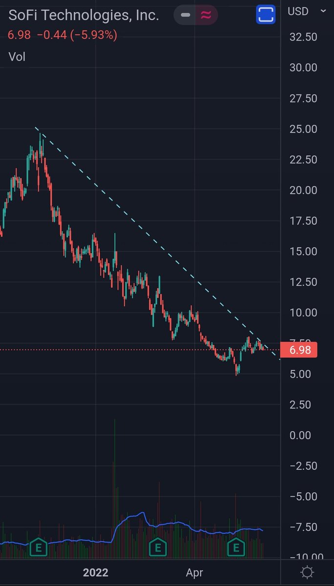 RobbleBobble1's tweet photo. @Jake__Wujastyk I know your a TrendSpider guy, but on both thinkorswim and tradingview, I don't see the same trend line that you do. The peaks do not match up 😵‍💫 https://t.co/YRz4Nz5xOC