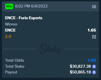 we dropped $30,000+ on the IEM Semi Finals for ENCE to win, which they did in style with nearly a flawless CT Side. $50,000 cashout. 🚨

Drop stake usernames if you are signed up under code foss, will be tipping out to people for a bit! 🔥