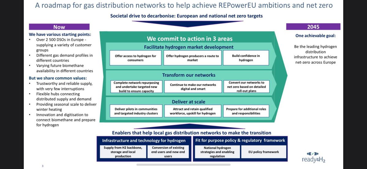 AIngelmo's tweet photo. A false choice being discussed now: Energy Transition vs Energy Security, but is not either/or.  There are #energy solutions that may provide both, such as current gas grids combined with a gradual gas decarbonization through #biomethane and #greenH2 to reach #NetZero goals https://t.co/p9LlcJWsQw