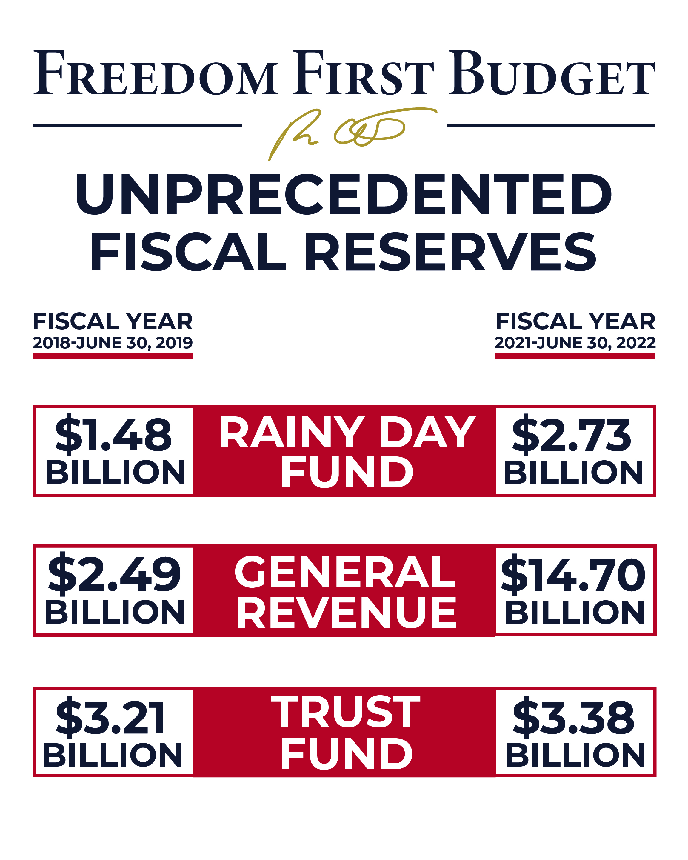Ron DeSantis on Twitter "The free state of Florida is leading the way