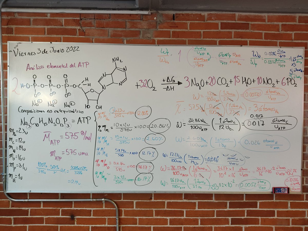 En estos días de #MUNLancaster, los alumnos que no participaron abordaron problemas especiales que abordan la pregunta ¿Y si no tengo una"fórmula" para resolver esto?
Me enorgullece decir que Max y Frida, haciendo gala de sus habilidades, produjeron este hermoso pizarrón
