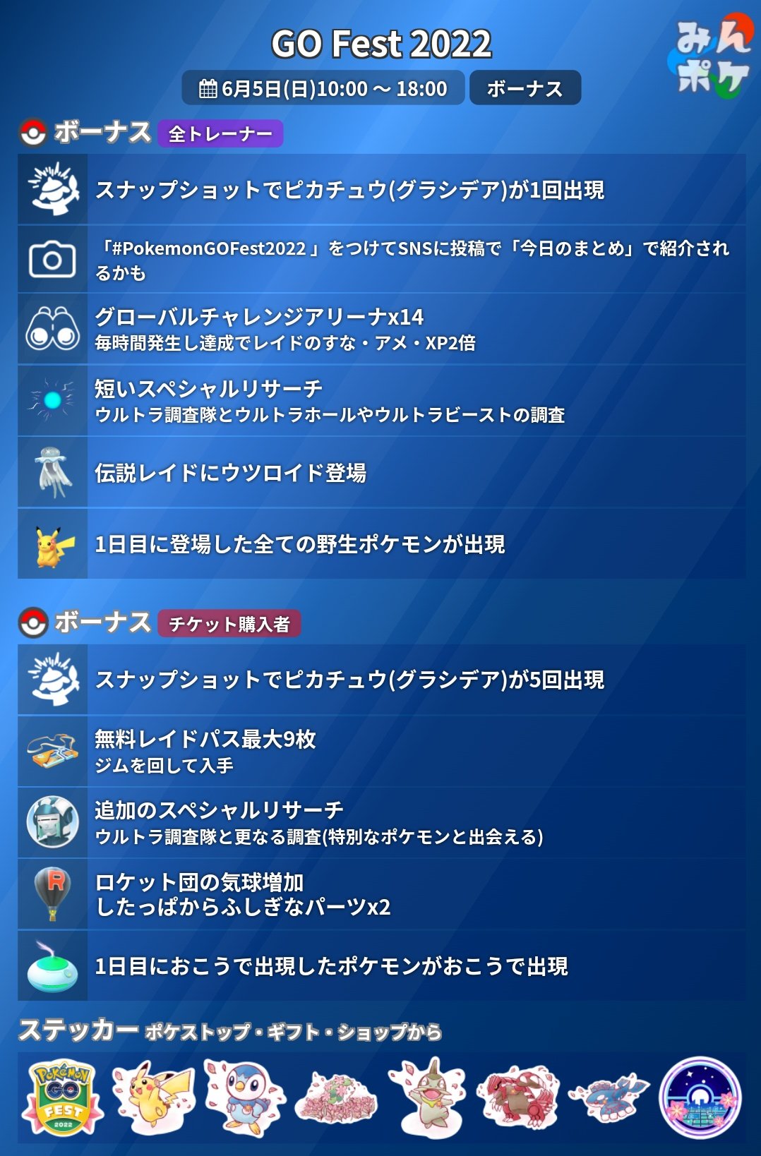 ポケモンgo攻略 みんポケ Pokemon Go Fest 本日10時から開催される2日日目のボーナスをまとめました 伝説レイドでウツロイドが登場 ウルトラ調査隊とのスペシャルリサーチ グローバルチャレンジ達成でレイドのすな アメ Xp2倍 1日目の野生