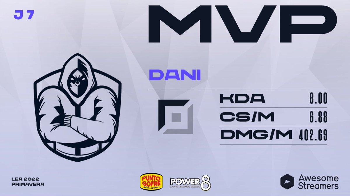 EliteGamingEC's tweet photo. ¡Enhorabuena a nuestro Toplaner @DaniTorn por el MVP en nuestra primera victoria en primera división!

8 de KDA tienen la culpa... 😱

#WeAreElite💚 https://t.co/TRzutVpfDj