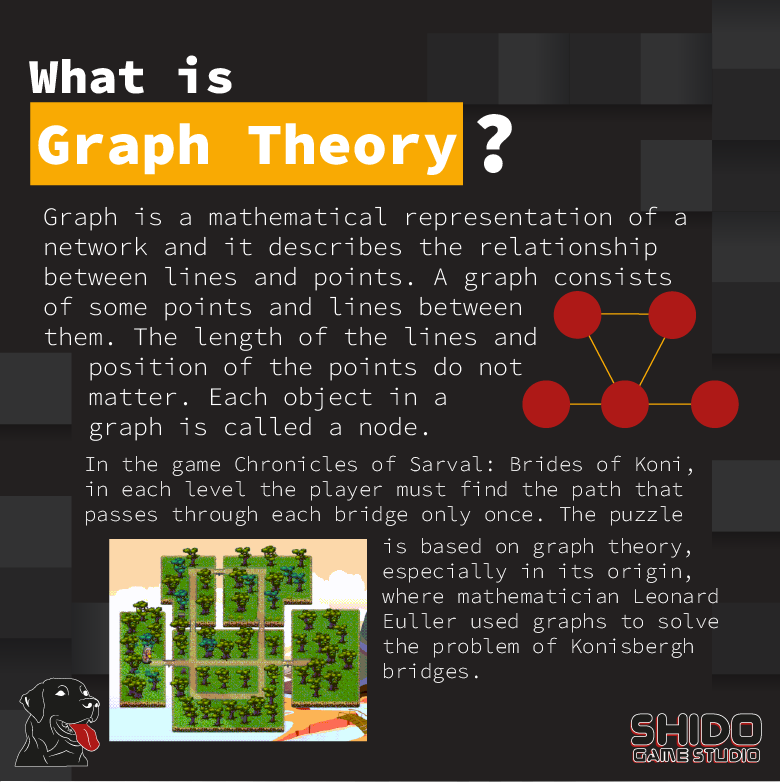 Do you know graph theory? This theory is the main basis of the puzzles in Chronicles of Sarval: Bridges of Koni.

#shidogamestudio #games #indiedev #graph #graphtheory #gamedev #indiegame