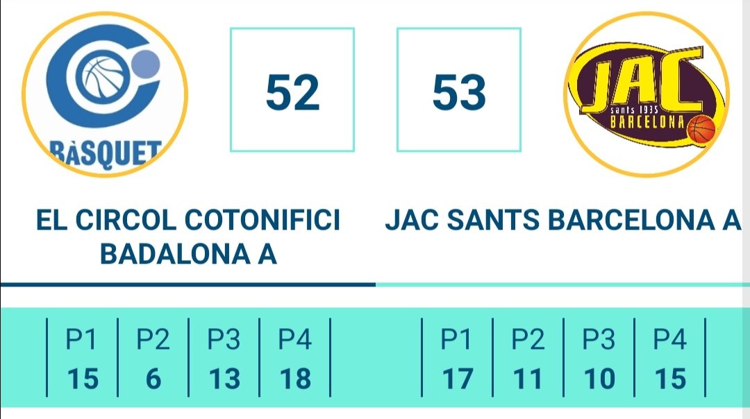ari_4oh's tweet photo. Final d'infart a La Plana i victòria per @jacsants1935 amb 8 punts finals de @AlbertFarfan1 que han sigut vitals. 

S'acaba la temporada per un @basquetcircol que ha fet un magnífic any i es queda a les portes de somiat amb EBA. https://t.co/Y8BGI8WXB3