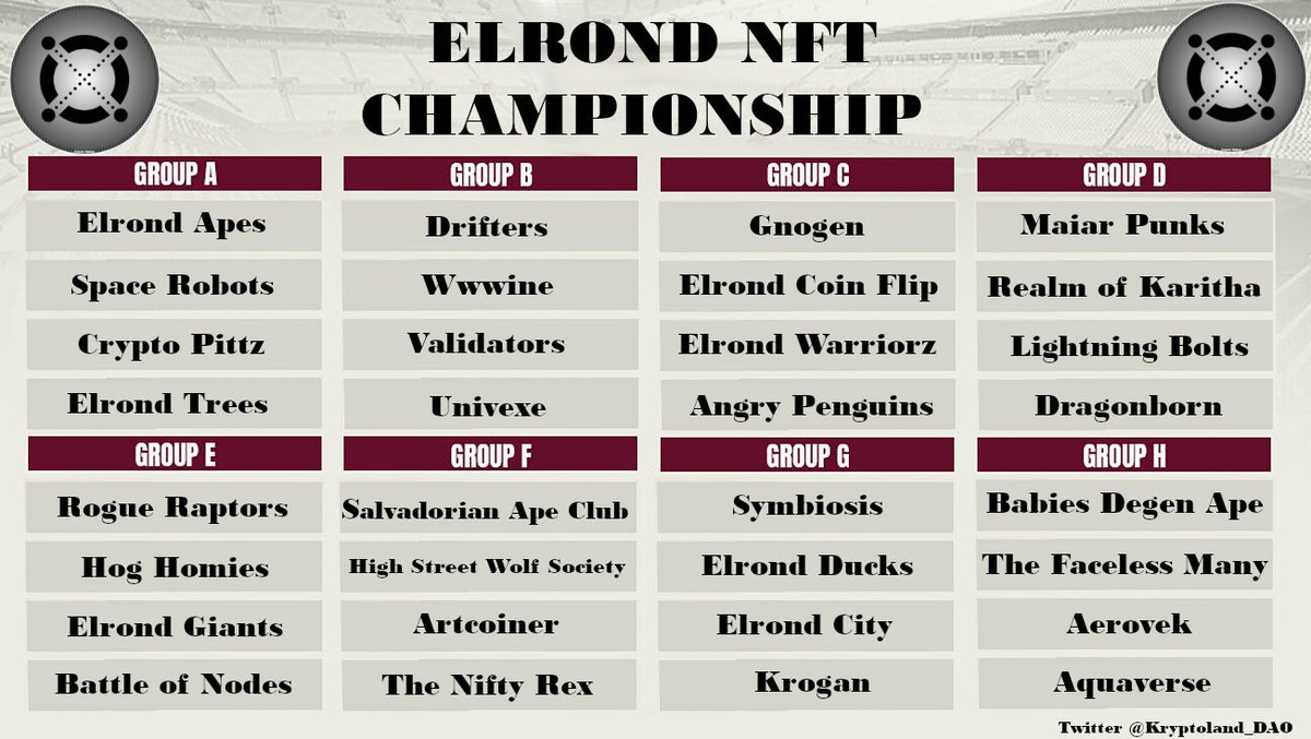 Kryptoland_DAO's tweet photo. 🔥ELROND NFT CHAMPIONSHIP🔥

Which project has the best community? Show us! We prepared 32 NFT projects divided into 8 groups. Only 2 most voted NFTs from each group make it to play-off.

Vote for your favorite NFT project in this thread below!

#ElrondCommunity #ElrondNFT #EGLD https://t.co/Iygm0FGouR