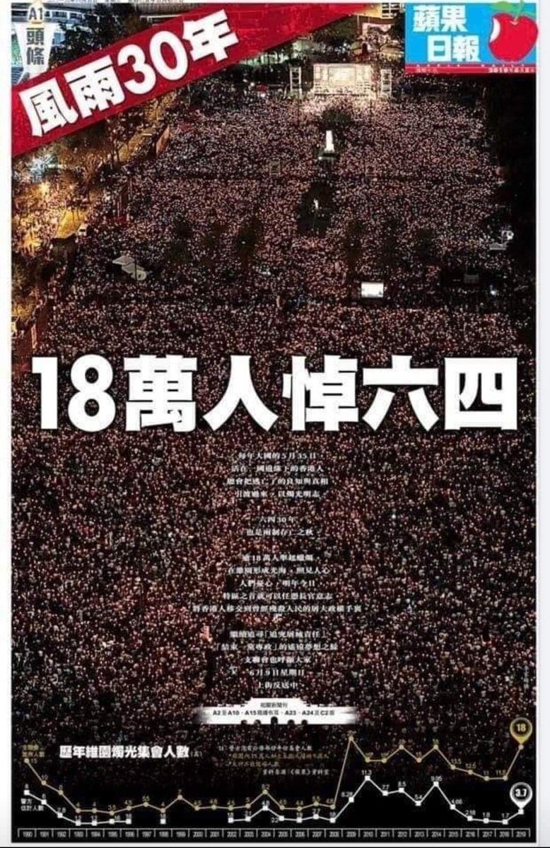 不想回憶🇺🇦 未敢忘記 🇺🇦🇺🇦 tweet media