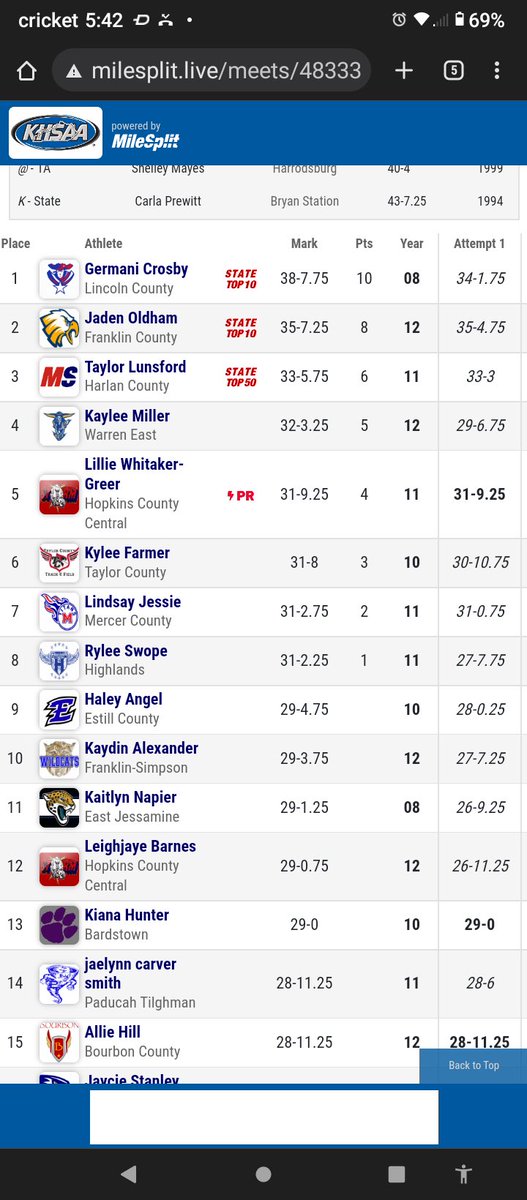 SportsTaylor's tweet photo. Here are the results from the State track meet today. Congratulations to our athletes on their performances and finishes! #TCPride #TCTrack https://t.co/auRsWVcunu