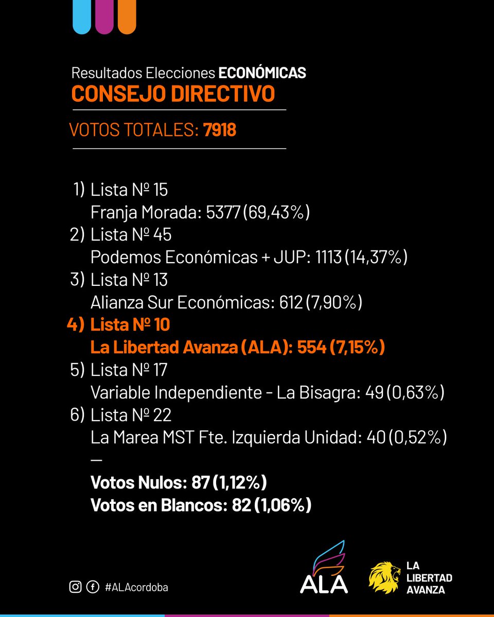 Agrupación Liberal Alberdi tweet media