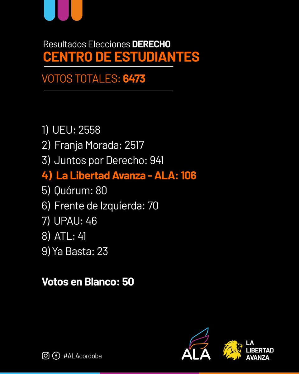 Agrupación Liberal Alberdi tweet media