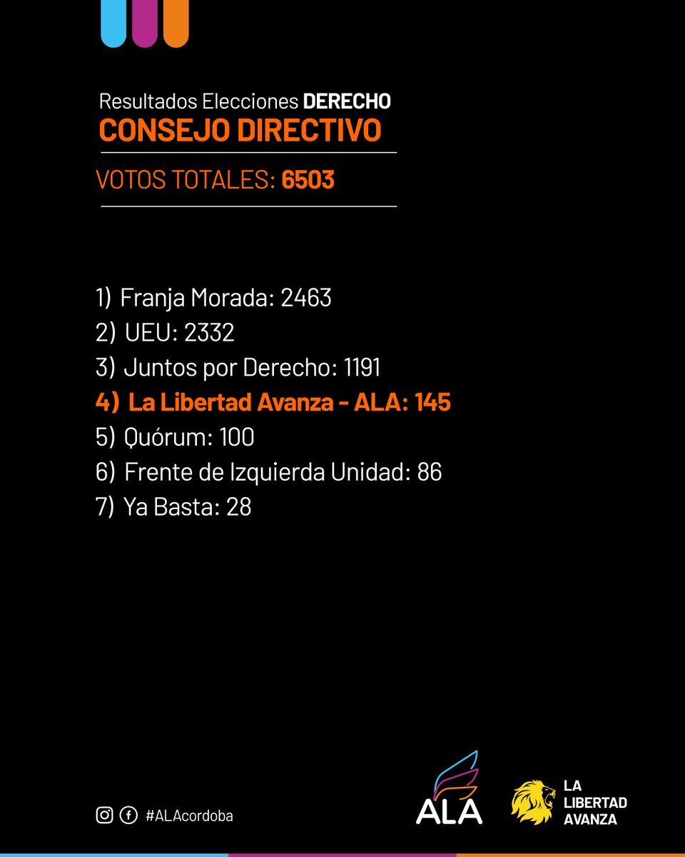 Agrupación Liberal Alberdi tweet media