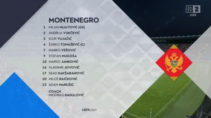 foet247europa's tweet photo. Montenegro 🇲🇪: Mijatović; Vešović, Vujačić, Tomašević, Vukčević, Raičković, Janković, Marušić, Jovović, Hakšabanović, Mugoša 

Romania 🇷🇴 XI: Niţă; Rațiu, Chiricheș, Rus, Bancu, Cristea, Marin, Olaru, Ivan, Mihăilă, Tănase #MNEROU #NationsLeague https://t.co/d89feghH80
