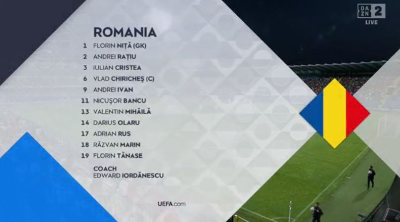 foet247europa's tweet photo. Montenegro 🇲🇪: Mijatović; Vešović, Vujačić, Tomašević, Vukčević, Raičković, Janković, Marušić, Jovović, Hakšabanović, Mugoša 

Romania 🇷🇴 XI: Niţă; Rațiu, Chiricheș, Rus, Bancu, Cristea, Marin, Olaru, Ivan, Mihăilă, Tănase #MNEROU #NationsLeague https://t.co/d89feghH80