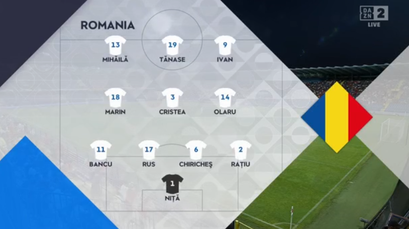 foet247europa's tweet photo. Montenegro 🇲🇪: Mijatović; Vešović, Vujačić, Tomašević, Vukčević, Raičković, Janković, Marušić, Jovović, Hakšabanović, Mugoša 

Romania 🇷🇴 XI: Niţă; Rațiu, Chiricheș, Rus, Bancu, Cristea, Marin, Olaru, Ivan, Mihăilă, Tănase #MNEROU #NationsLeague https://t.co/d89feghH80