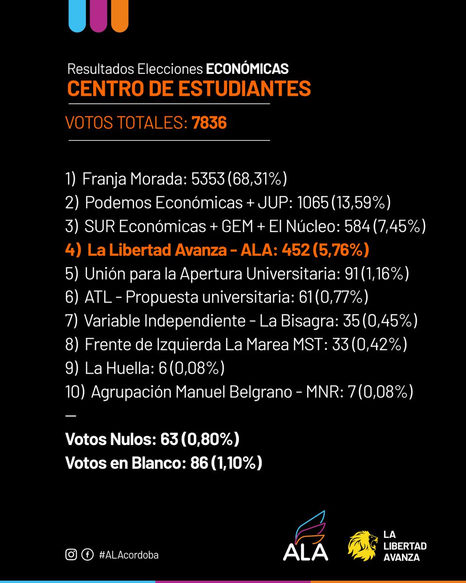 Agrupación Liberal Alberdi tweet media