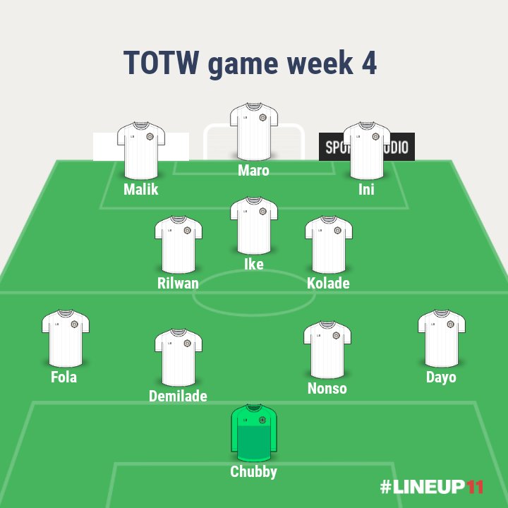 SportsPAU's tweet photo. Team of the week https://t.co/SYLcBlknrv