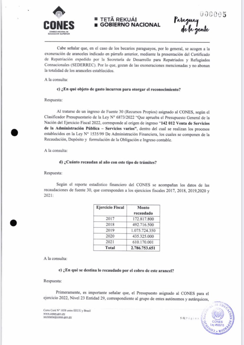 AdicipC's tweet photo. El CONES lo hizo de nuevo! Acusamos recibo de la respuesta que presentó dicho Consejo al parlamento ante pedido de estructura de costos para la homologación de títulos del extranjero… una palabra lo resume: VERGÜENZA! - abro hilo https://t.co/nmlJXrCzYT