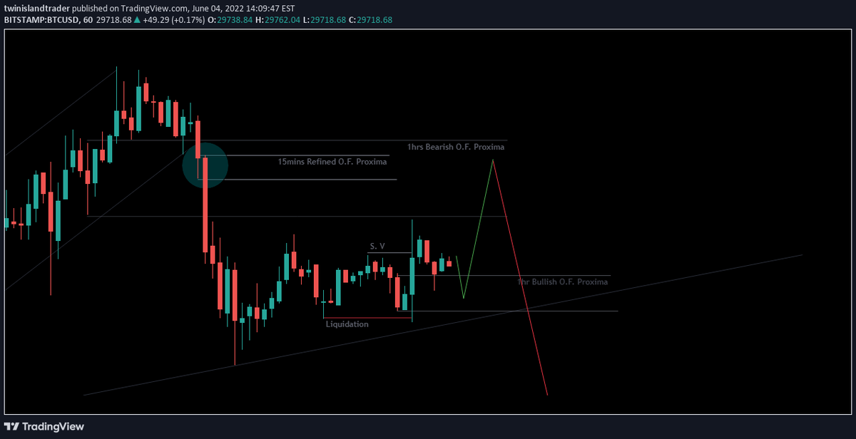 LoterPeter's tweet photo. For the $BTC traders: Based on this technical analysis, it appears that the above mentioned asset is poised to offer a short-term buy set-up followed by an impulsive sell from the identified rejection zone. ….. …………….. …………… …………….… https://t.co/Ud0DE641g4 https://t.co/tROLgimBzB