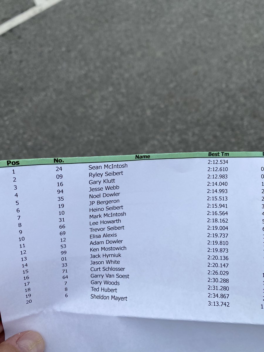 Here’s the times for the Avion SuperSeal Cup teams. The top six will invert for the start of race one. Tune in on FB Live in a few minutes