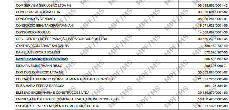 Ary_AntiPT's tweet photo. Relatório de Inteligência Financeira n.60188.3.3448.5430   Data: 20/4/2021

DANIELLA MARQUES COSENTINO (  PAULO GUEDES - SECRETARIA DO MINISTERIO DA ECONOMIA ) 
Anexo - Relação das pessoas físicas e jurídicas citadas

@FBIMiamiFL 
https://t.co/tAgpqBjJAw
 @LRobertoBarroso https://t.co/PGF26ygWSH