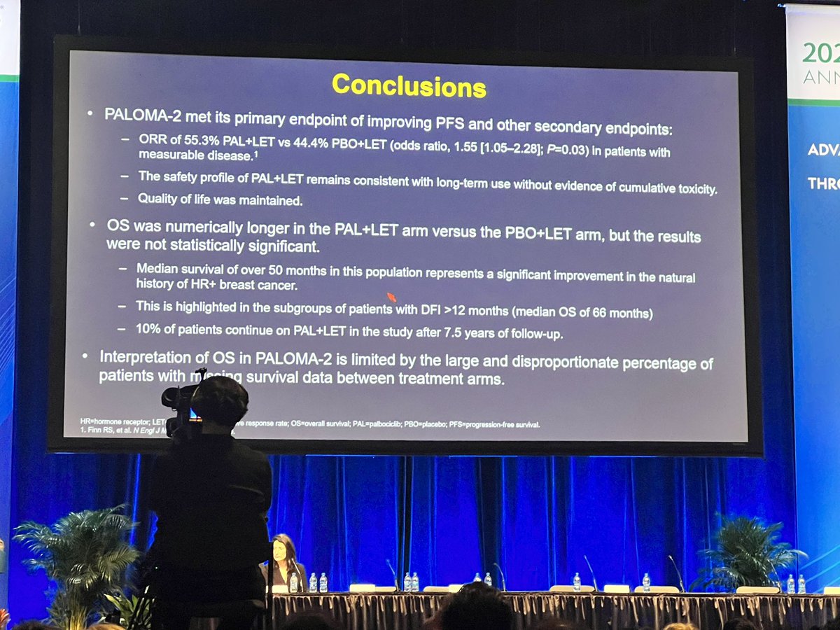 JAMouabbi's tweet photo. PALOMA-2: No significant overall survival benefit from the addition of palbociclib to letrozole!

When are we going to finally admit that palbociclib is inferior to ribociclib and abemaciclib!

Disappointing results to say the least!
#ASCO22 @OncoAlert https://t.co/BX95JcetLA